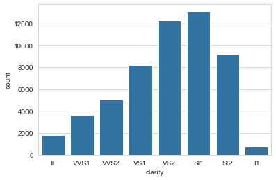 data-visualisation-notes_files/figure-markdown_strict/cell-5-output-1.png data-visualisation-notes_files/figure-markdown_strict/cell-5-output-1.png