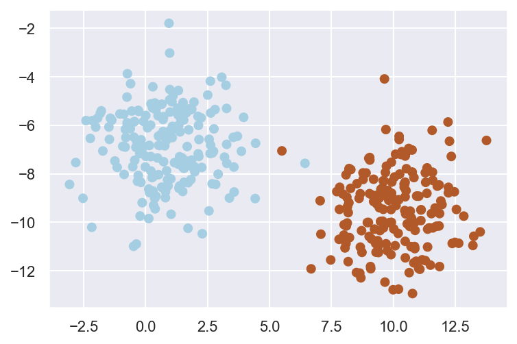 naive-bayes_files/figure-markdown_strict/cell-2-output-1.png