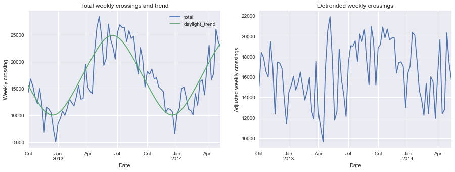seattle-bicycle-traffic_files/figure-markdown_strict/cell-36-output-2.png