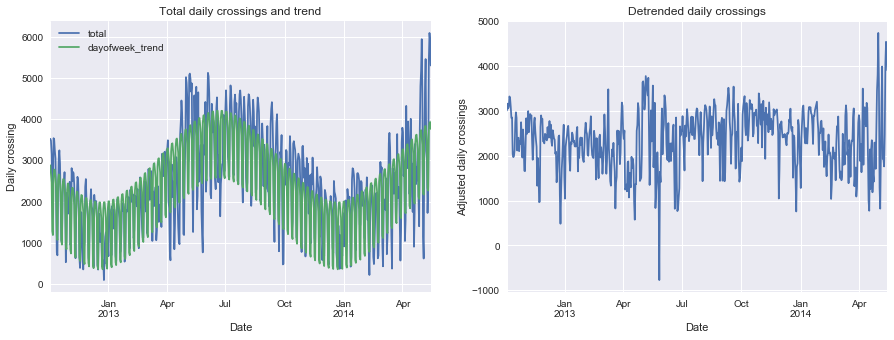 seattle-bicycle-traffic_files/figure-markdown_strict/cell-39-output-2.png