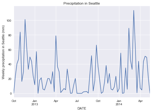 seattle-bicycle-traffic_files/figure-markdown_strict/cell-41-output-1.png