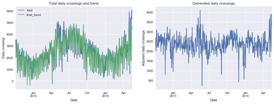 seattle-bicycle-traffic_files/figure-markdown_strict/cell-47-output-2.png