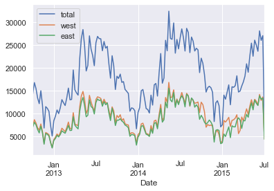 seattle-bicycle-traffic_files/figure-markdown_strict/cell-5-output-2.png