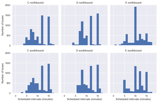 waiting-time-paradox_files/figure-markdown_strict/cell-14-output-1.png